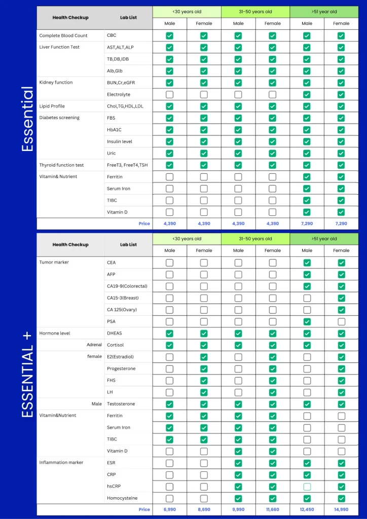 Available Hormone Therapy (HRT) Options in Thailand 3 In Thailand, we have various hormone therapy options to address hormonal imbalances.