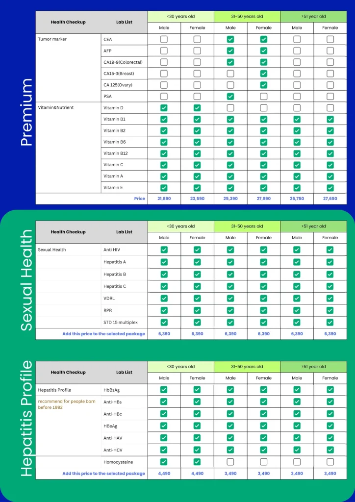 Available Hormone Therapy (HRT) Options in Thailand 1 In Thailand, we have various hormone therapy options to address hormonal imbalances.